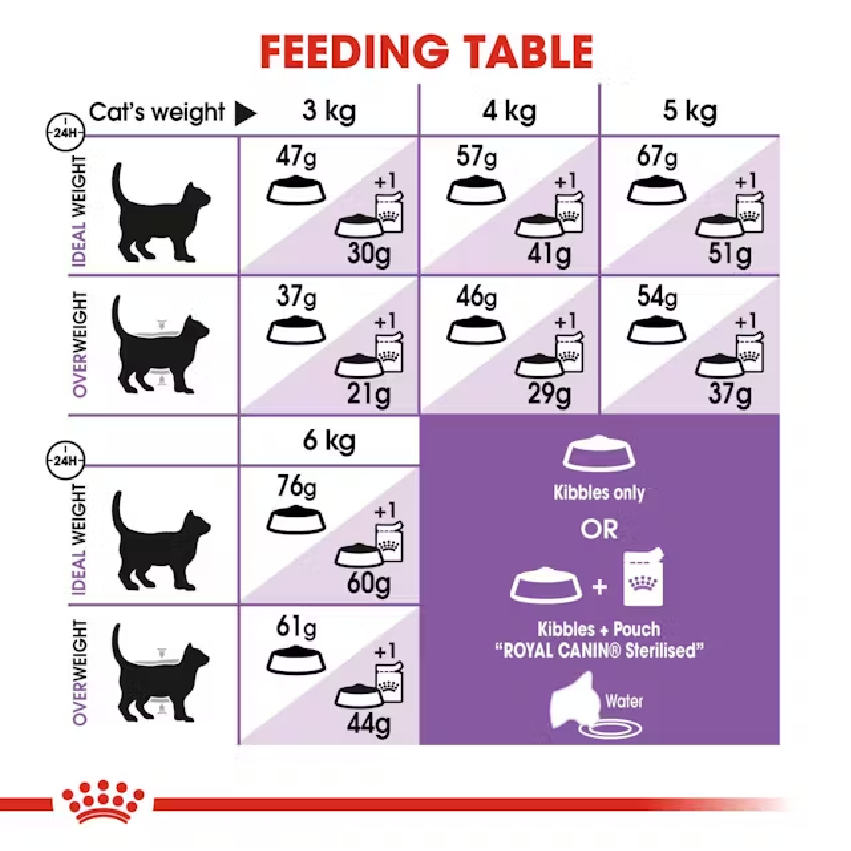 ROYAL CANIN STERILISED (ESTERILIZADO) - Imagen 2